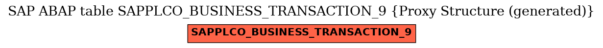 E-R Diagram for table SAPPLCO_BUSINESS_TRANSACTION_9 (Proxy Structure (generated))