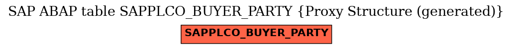 E-R Diagram for table SAPPLCO_BUYER_PARTY (Proxy Structure (generated))