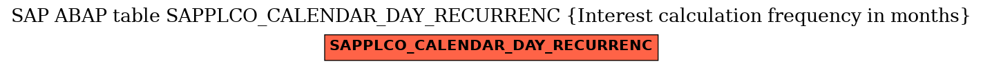 E-R Diagram for table SAPPLCO_CALENDAR_DAY_RECURRENC (Interest calculation frequency in months)