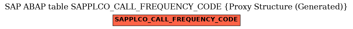 E-R Diagram for table SAPPLCO_CALL_FREQUENCY_CODE (Proxy Structure (Generated))