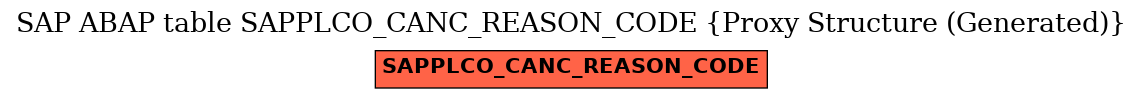 E-R Diagram for table SAPPLCO_CANC_REASON_CODE (Proxy Structure (Generated))
