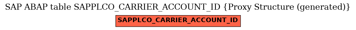 E-R Diagram for table SAPPLCO_CARRIER_ACCOUNT_ID (Proxy Structure (generated))