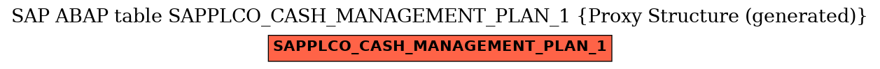 E-R Diagram for table SAPPLCO_CASH_MANAGEMENT_PLAN_1 (Proxy Structure (generated))
