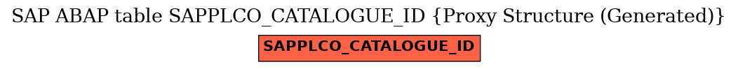 E-R Diagram for table SAPPLCO_CATALOGUE_ID (Proxy Structure (Generated))