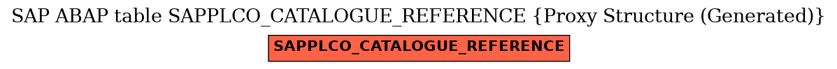 E-R Diagram for table SAPPLCO_CATALOGUE_REFERENCE (Proxy Structure (Generated))