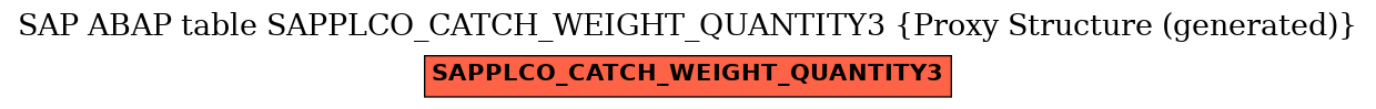 E-R Diagram for table SAPPLCO_CATCH_WEIGHT_QUANTITY3 (Proxy Structure (generated))