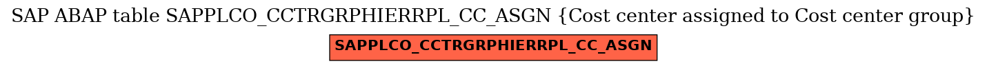 E-R Diagram for table SAPPLCO_CCTRGRPHIERRPL_CC_ASGN (Cost center assigned to Cost center group)