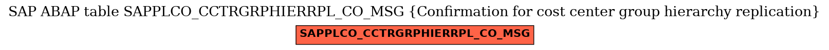 E-R Diagram for table SAPPLCO_CCTRGRPHIERRPL_CO_MSG (Confirmation for cost center group hierarchy replication)