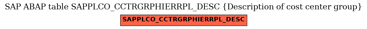 E-R Diagram for table SAPPLCO_CCTRGRPHIERRPL_DESC (Description of cost center group)