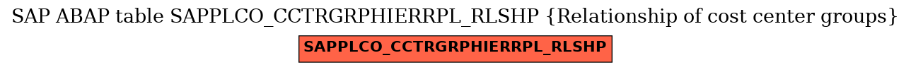 E-R Diagram for table SAPPLCO_CCTRGRPHIERRPL_RLSHP (Relationship of cost center groups)