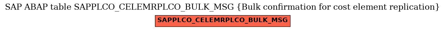 E-R Diagram for table SAPPLCO_CELEMRPLCO_BULK_MSG (Bulk confirmation for cost element replication)