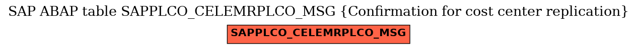 E-R Diagram for table SAPPLCO_CELEMRPLCO_MSG (Confirmation for cost center replication)