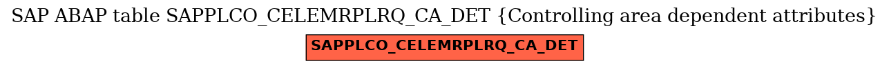 E-R Diagram for table SAPPLCO_CELEMRPLRQ_CA_DET (Controlling area dependent attributes)