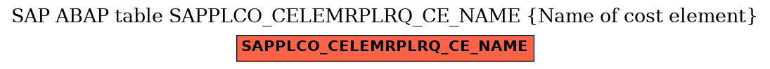 E-R Diagram for table SAPPLCO_CELEMRPLRQ_CE_NAME (Name of cost element)