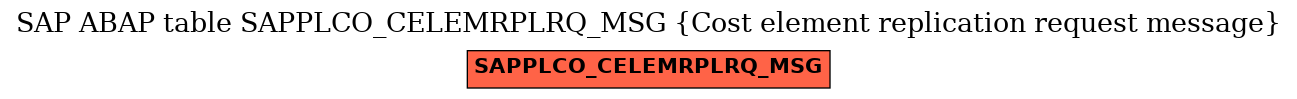 E-R Diagram for table SAPPLCO_CELEMRPLRQ_MSG (Cost element replication request message)