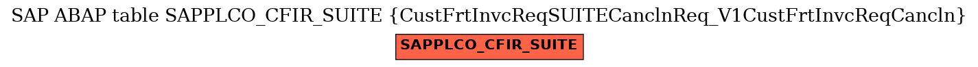 E-R Diagram for table SAPPLCO_CFIR_SUITE (CustFrtInvcReqSUITECanclnReq_V1CustFrtInvcReqCancln)