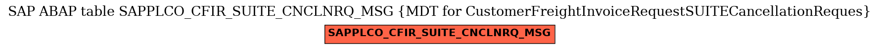 E-R Diagram for table SAPPLCO_CFIR_SUITE_CNCLNRQ_MSG (MDT for CustomerFreightInvoiceRequestSUITECancellationReques)