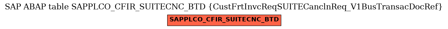 E-R Diagram for table SAPPLCO_CFIR_SUITECNC_BTD (CustFrtInvcReqSUITECanclnReq_V1BusTransacDocRef)