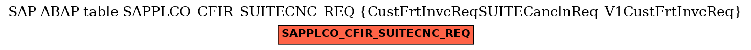 E-R Diagram for table SAPPLCO_CFIR_SUITECNC_REQ (CustFrtInvcReqSUITECanclnReq_V1CustFrtInvcReq)