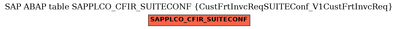 E-R Diagram for table SAPPLCO_CFIR_SUITECONF (CustFrtInvcReqSUITEConf_V1CustFrtInvcReq)