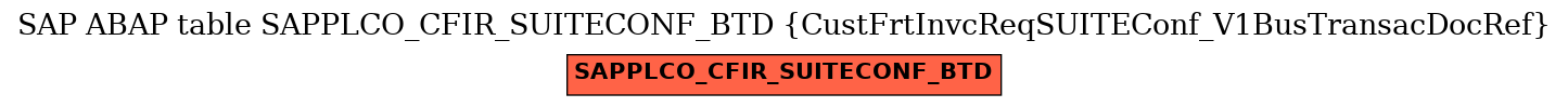 E-R Diagram for table SAPPLCO_CFIR_SUITECONF_BTD (CustFrtInvcReqSUITEConf_V1BusTransacDocRef)