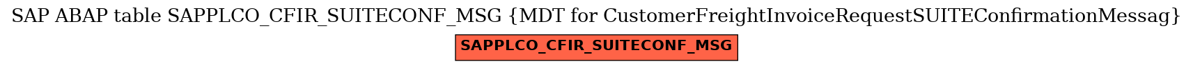 E-R Diagram for table SAPPLCO_CFIR_SUITECONF_MSG (MDT for CustomerFreightInvoiceRequestSUITEConfirmationMessag)