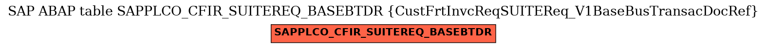 E-R Diagram for table SAPPLCO_CFIR_SUITEREQ_BASEBTDR (CustFrtInvcReqSUITEReq_V1BaseBusTransacDocRef)