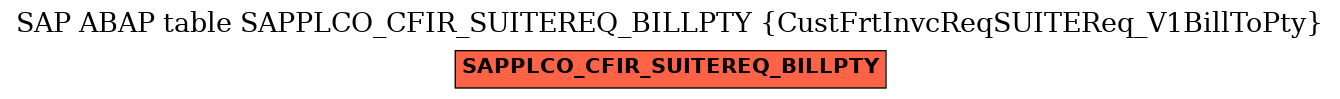 E-R Diagram for table SAPPLCO_CFIR_SUITEREQ_BILLPTY (CustFrtInvcReqSUITEReq_V1BillToPty)