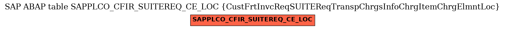 E-R Diagram for table SAPPLCO_CFIR_SUITEREQ_CE_LOC (CustFrtInvcReqSUITEReqTranspChrgsInfoChrgItemChrgElmntLoc)