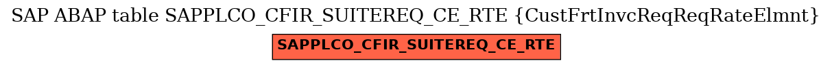 E-R Diagram for table SAPPLCO_CFIR_SUITEREQ_CE_RTE (CustFrtInvcReqReqRateElmnt)