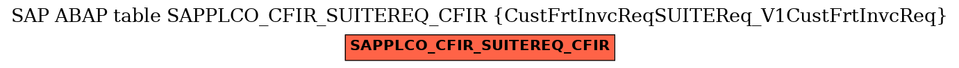 E-R Diagram for table SAPPLCO_CFIR_SUITEREQ_CFIR (CustFrtInvcReqSUITEReq_V1CustFrtInvcReq)