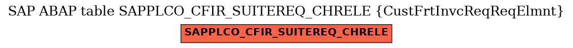 E-R Diagram for table SAPPLCO_CFIR_SUITEREQ_CHRELE (CustFrtInvcReqReqElmnt)