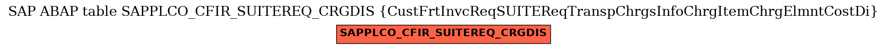 E-R Diagram for table SAPPLCO_CFIR_SUITEREQ_CRGDIS (CustFrtInvcReqSUITEReqTranspChrgsInfoChrgItemChrgElmntCostDi)