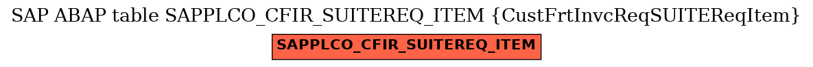 E-R Diagram for table SAPPLCO_CFIR_SUITEREQ_ITEM (CustFrtInvcReqSUITEReqItem)