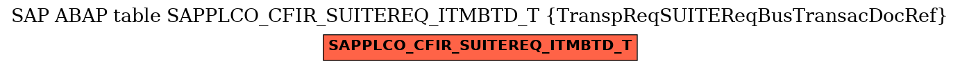 E-R Diagram for table SAPPLCO_CFIR_SUITEREQ_ITMBTD_T (TranspReqSUITEReqBusTransacDocRef)