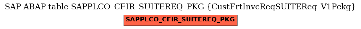 E-R Diagram for table SAPPLCO_CFIR_SUITEREQ_PKG (CustFrtInvcReqSUITEReq_V1Pckg)