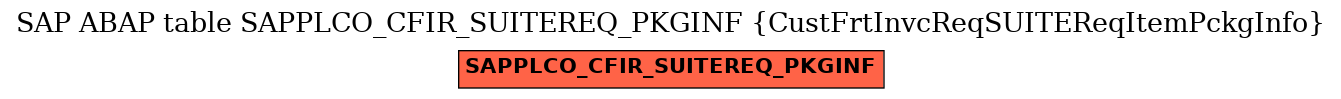 E-R Diagram for table SAPPLCO_CFIR_SUITEREQ_PKGINF (CustFrtInvcReqSUITEReqItemPckgInfo)