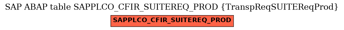 E-R Diagram for table SAPPLCO_CFIR_SUITEREQ_PROD (TranspReqSUITEReqProd)