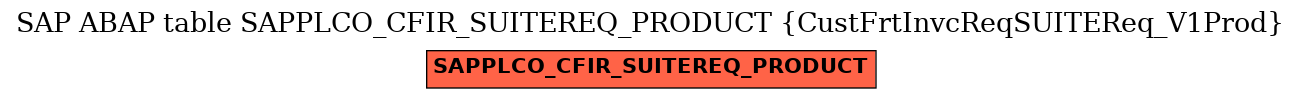 E-R Diagram for table SAPPLCO_CFIR_SUITEREQ_PRODUCT (CustFrtInvcReqSUITEReq_V1Prod)