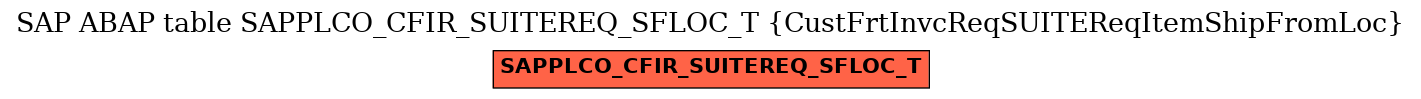 E-R Diagram for table SAPPLCO_CFIR_SUITEREQ_SFLOC_T (CustFrtInvcReqSUITEReqItemShipFromLoc)