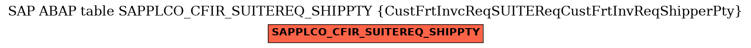 E-R Diagram for table SAPPLCO_CFIR_SUITEREQ_SHIPPTY (CustFrtInvcReqSUITEReqCustFrtInvReqShipperPty)
