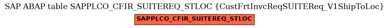 E-R Diagram for table SAPPLCO_CFIR_SUITEREQ_STLOC (CustFrtInvcReqSUITEReq_V1ShipToLoc)