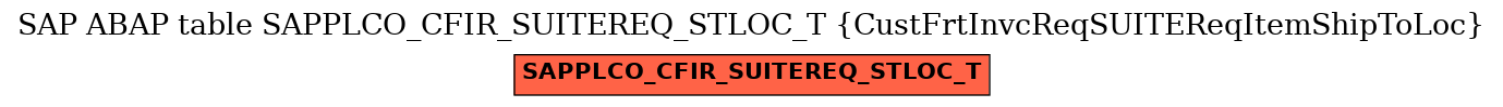 E-R Diagram for table SAPPLCO_CFIR_SUITEREQ_STLOC_T (CustFrtInvcReqSUITEReqItemShipToLoc)