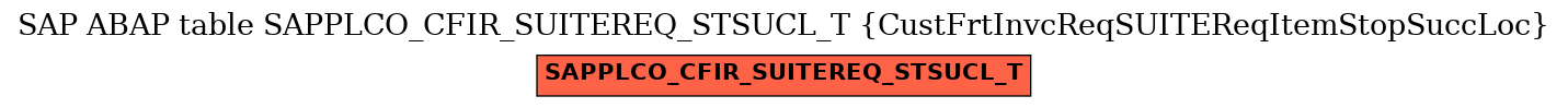 E-R Diagram for table SAPPLCO_CFIR_SUITEREQ_STSUCL_T (CustFrtInvcReqSUITEReqItemStopSuccLoc)