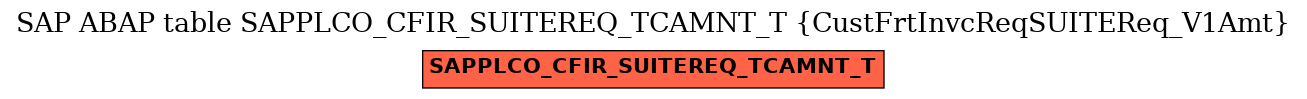 E-R Diagram for table SAPPLCO_CFIR_SUITEREQ_TCAMNT_T (CustFrtInvcReqSUITEReq_V1Amt)