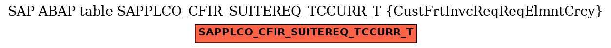 E-R Diagram for table SAPPLCO_CFIR_SUITEREQ_TCCURR_T (CustFrtInvcReqReqElmntCrcy)