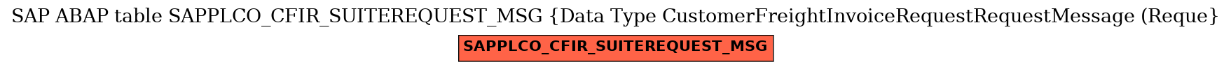 E-R Diagram for table SAPPLCO_CFIR_SUITEREQUEST_MSG (Data Type CustomerFreightInvoiceRequestRequestMessage (Reque)