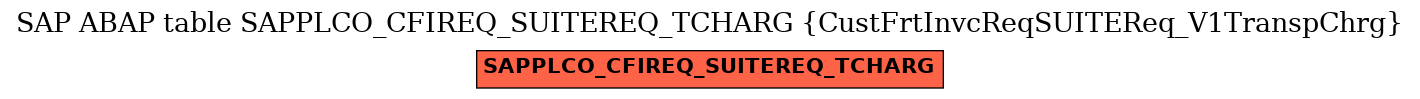 E-R Diagram for table SAPPLCO_CFIREQ_SUITEREQ_TCHARG (CustFrtInvcReqSUITEReq_V1TranspChrg)