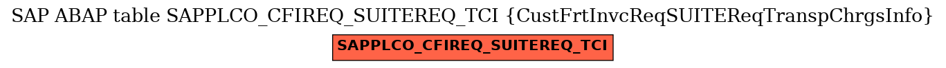 E-R Diagram for table SAPPLCO_CFIREQ_SUITEREQ_TCI (CustFrtInvcReqSUITEReqTranspChrgsInfo)