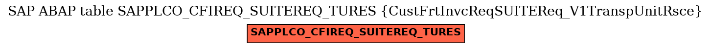 E-R Diagram for table SAPPLCO_CFIREQ_SUITEREQ_TURES (CustFrtInvcReqSUITEReq_V1TranspUnitRsce)